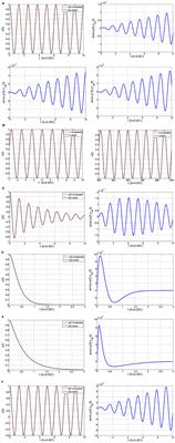 A New Method for Numerical Integration of Higher-Order Ordinary Differential Equations Without Losing the Periodic Responses